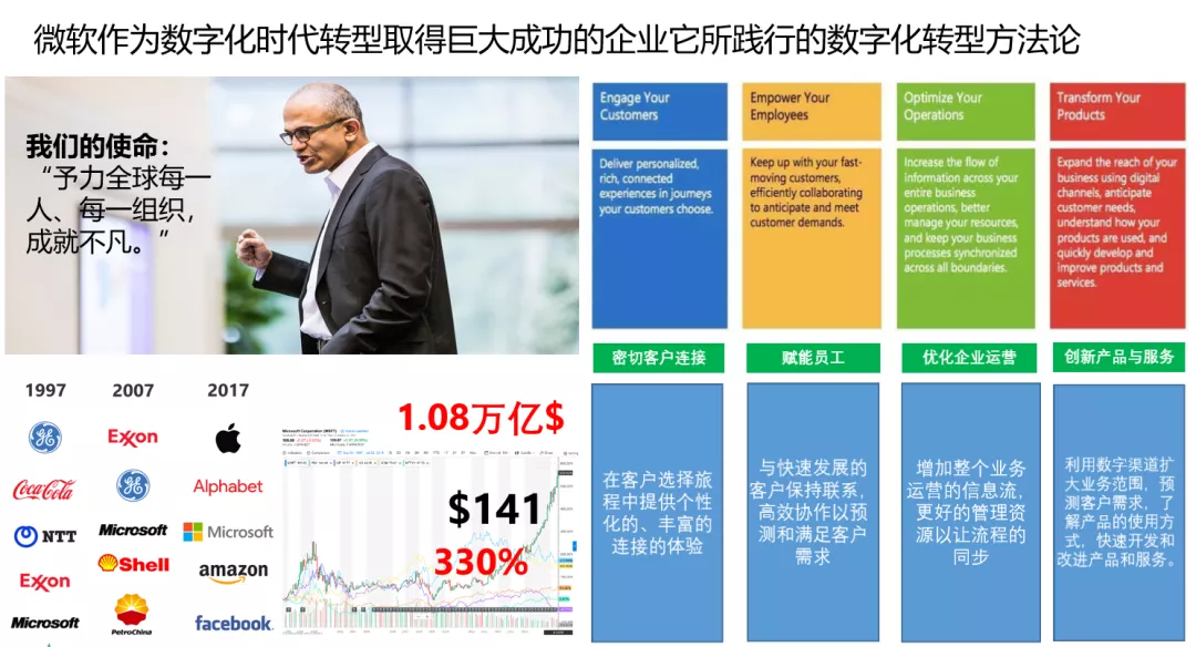 微软