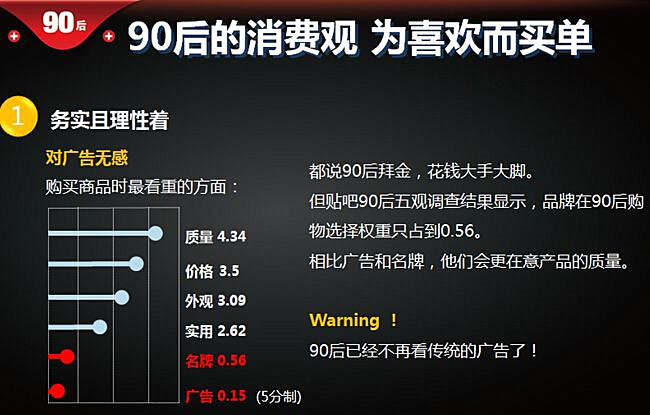 90后消费观