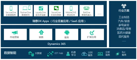 哪个CRM客户管理系统更好？