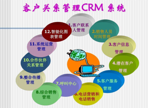 某客户关系管理软件系统界面