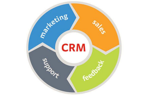 客户关系管理系统