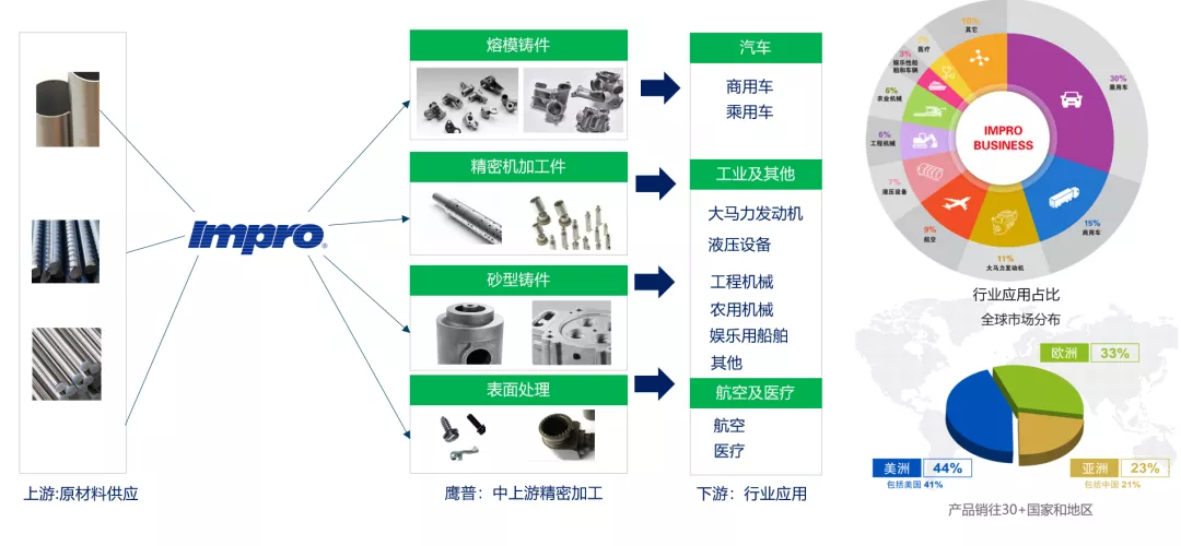 鹰普精密CRM