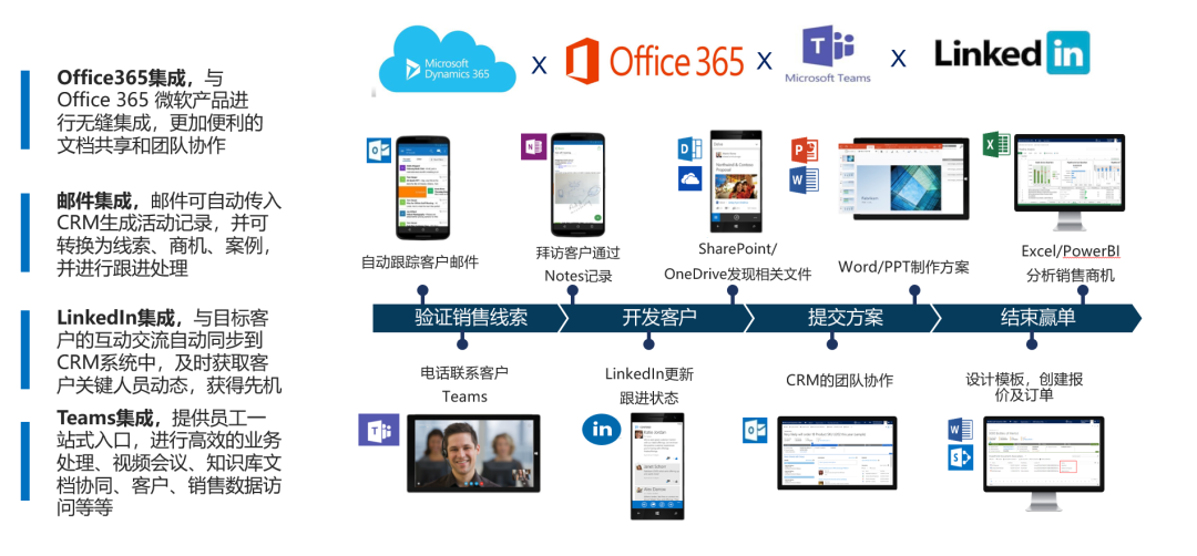 鹰普精密CRM