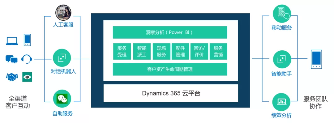 亚萨合莱CRM