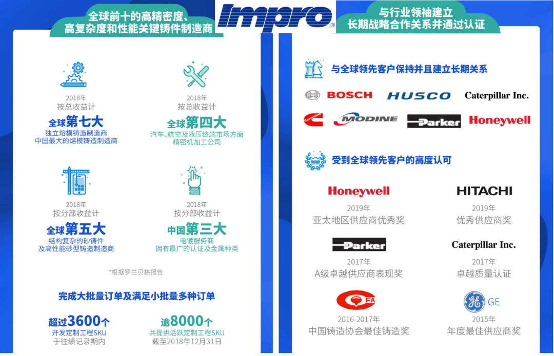 鹰普精密CRM