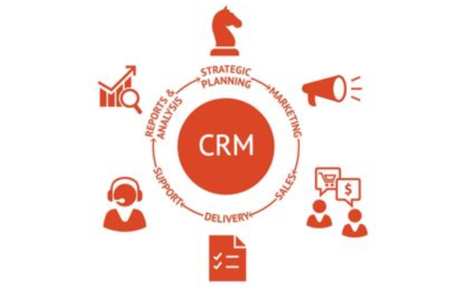 客户关系管理系统